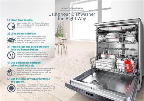 Save Time and Money with Magic Dishwasher Cleaner - No More Re-Washing